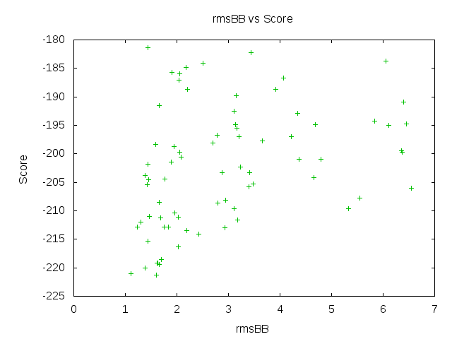 rmsBB Vs. Energy plot